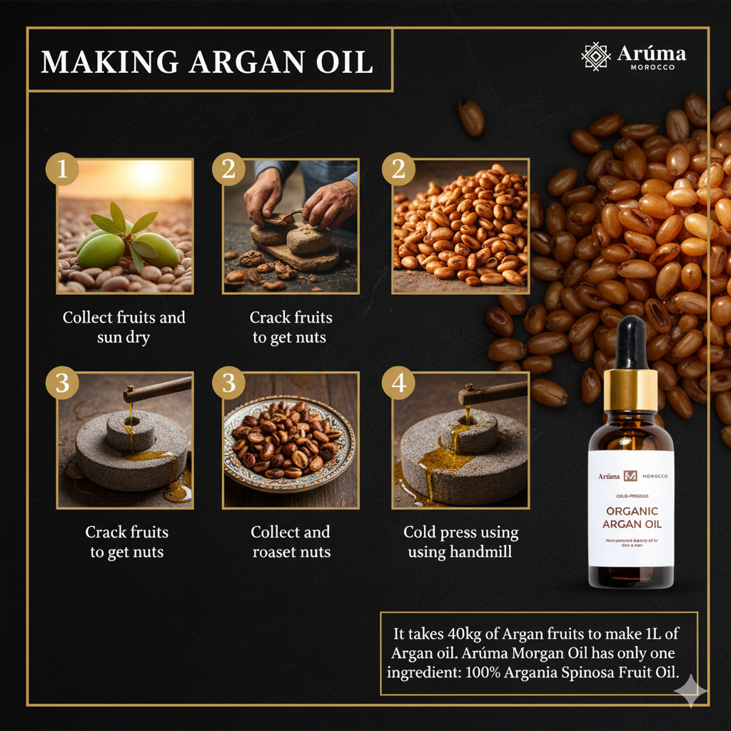 Argan Oil – Morocco’s Liquid Gold